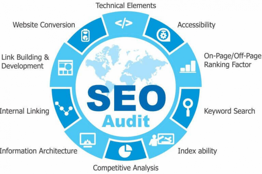 Аудит ресурса и работы SEO подрядчика 9 999 руб.  за 5 дней.. Activepr