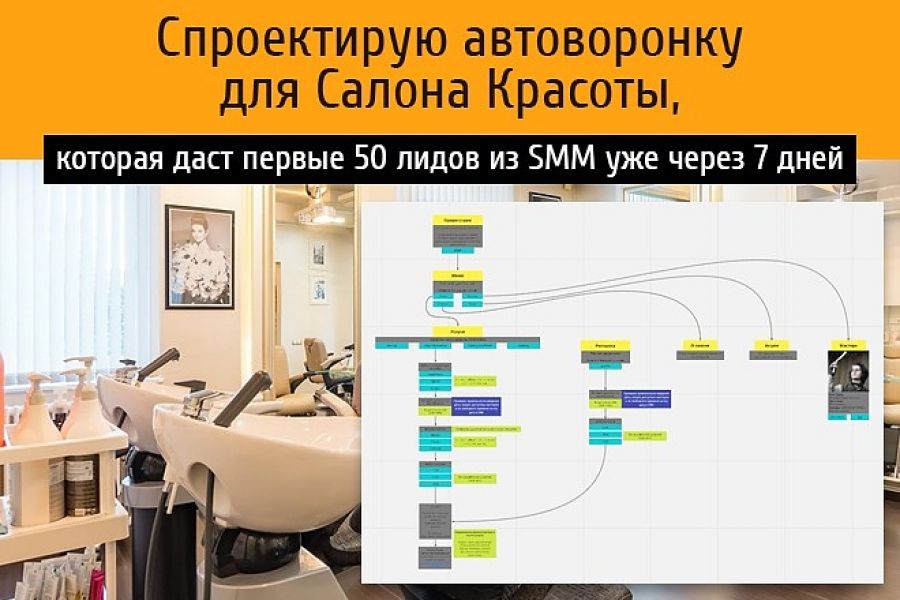 Как создать поток лидов в салон красоты с помощью чат-бота? 500 руб. за 3 дня.. Формула Продаж