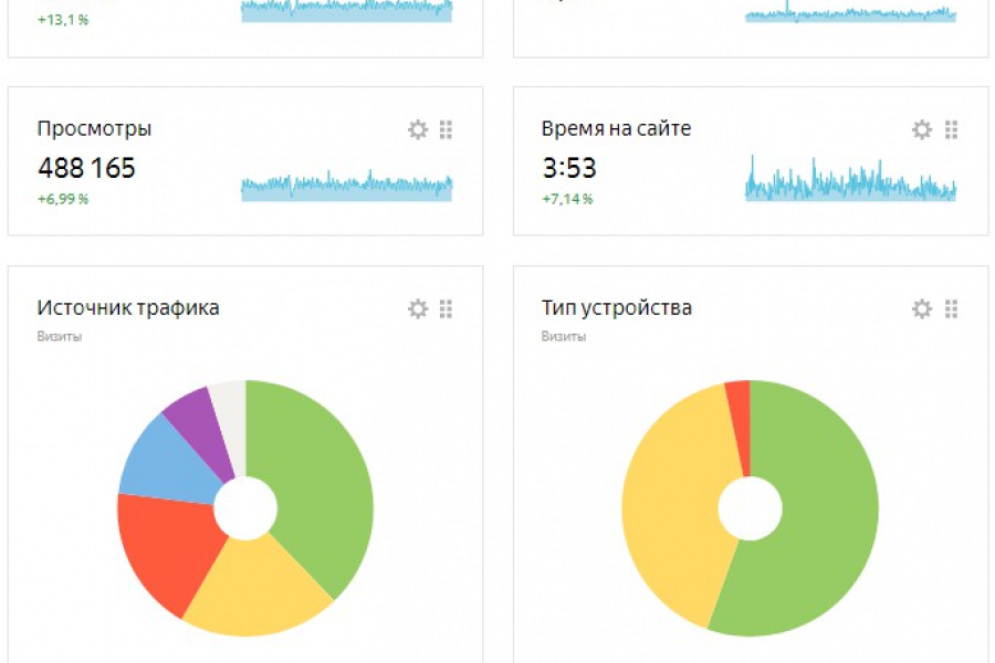 ПРОФЕССИОНАЛЬНОЕ ПРОДВИЖЕНИЕ САЙТА В ТОП 25 000 руб.  за 30 дней.. Евгений Свирин