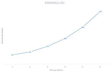 Эффективное SEO с оплатой за позиции