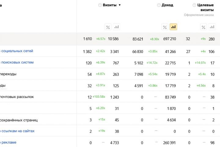 Комплексное продвижение сайта - 1024995
