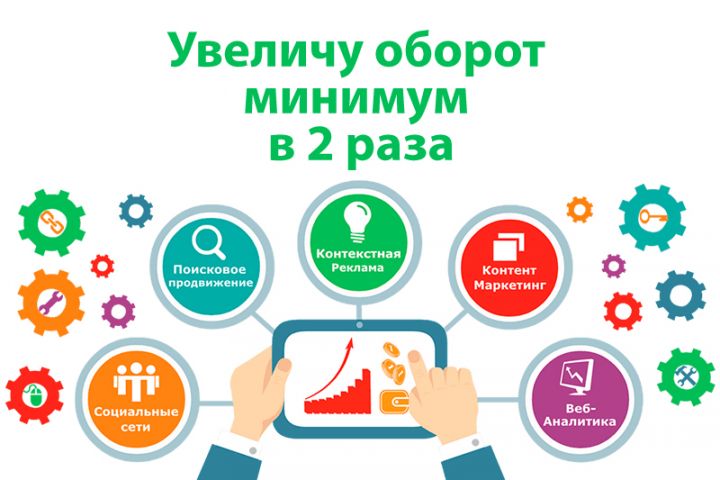 Комплексное продвижение сайта - 1025239