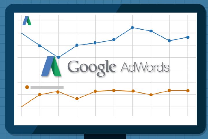 Google Adwords - 1027143