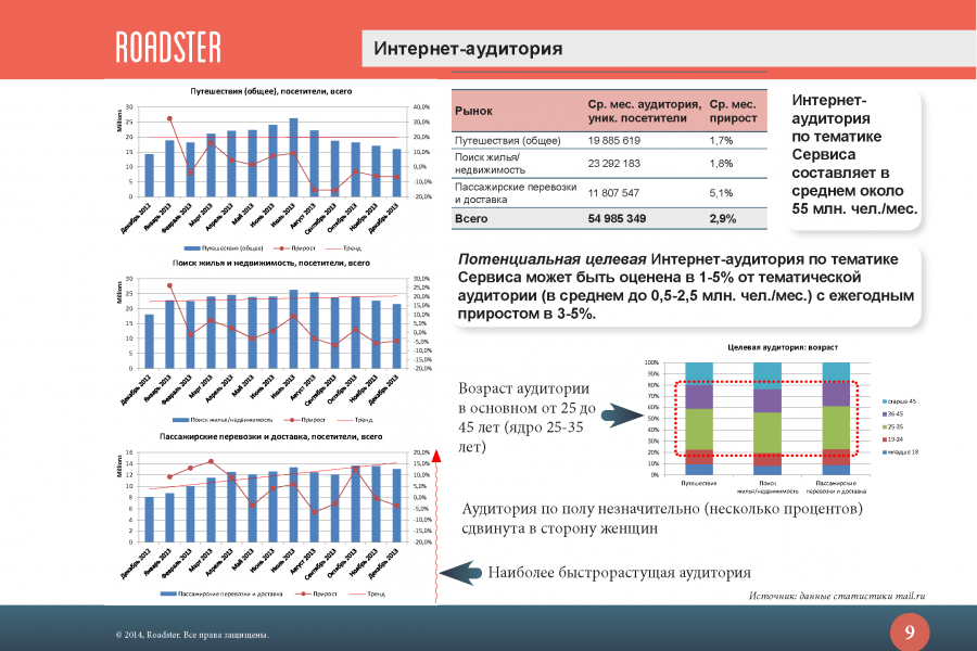 Бизнес-план/Оценка проекта под ключ 60 000 руб. за 15 дней.. Михаил