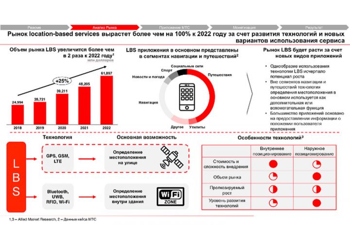 PowerPoint презентации с мастер макетом - 1153949