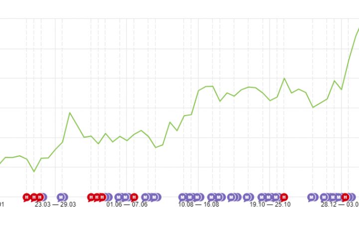 Эффективное и понятное SEO - 1156326