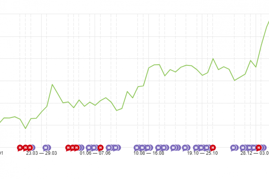 Эффективное и понятное SEO 17 000 руб.  за 30 дней.. Сергей Рудаков