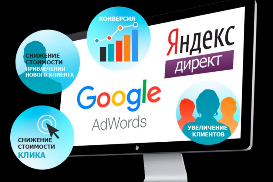 Настройка рекламы в Яндекс.Директ и Google Ads 7 000 руб. за 3 дня.. Сергей Бадалян