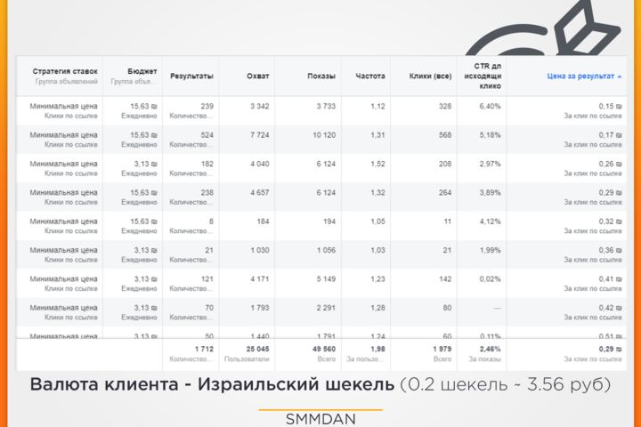 Таргетированная реклама Instagram