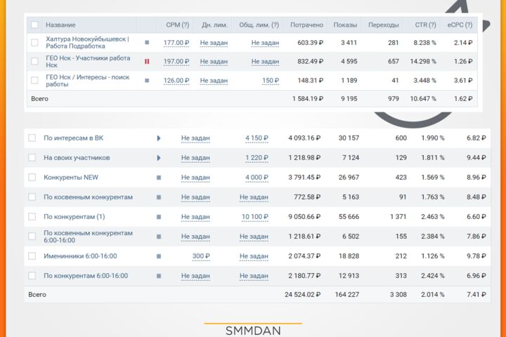 Комплексное SMM продвижение Вконтакте