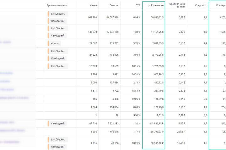 Настройка контекстной рекламы Google Ads + 3 недели ведения бесплатно - 1179255