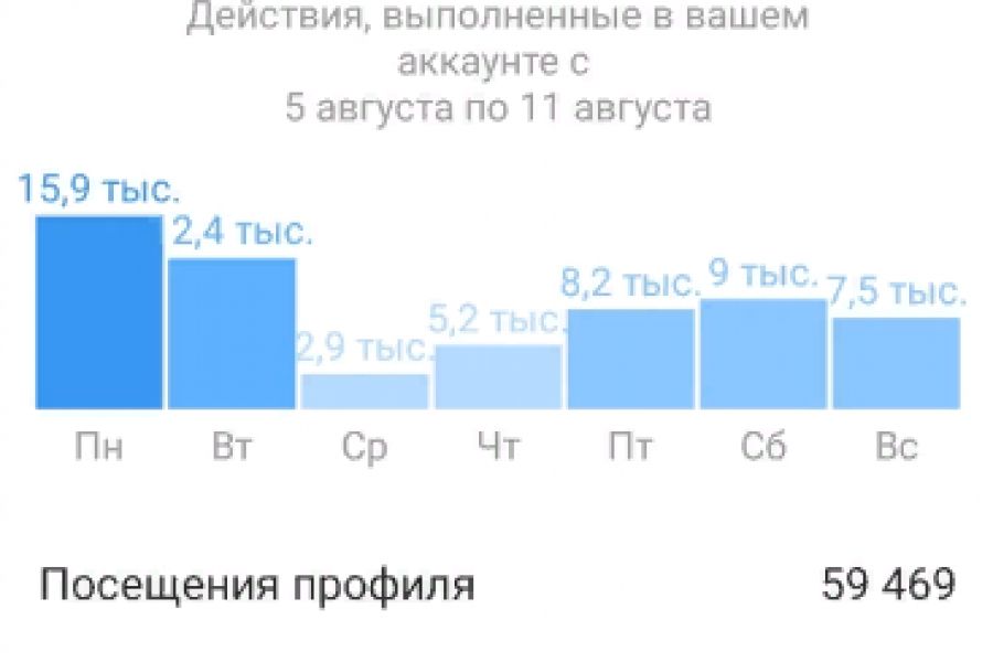 Автоматический просмотр сторис в Instagram от 300 тыс до 30 млн в сутки!!!! 1 000 руб. за 1 день.. Евгений Антонов