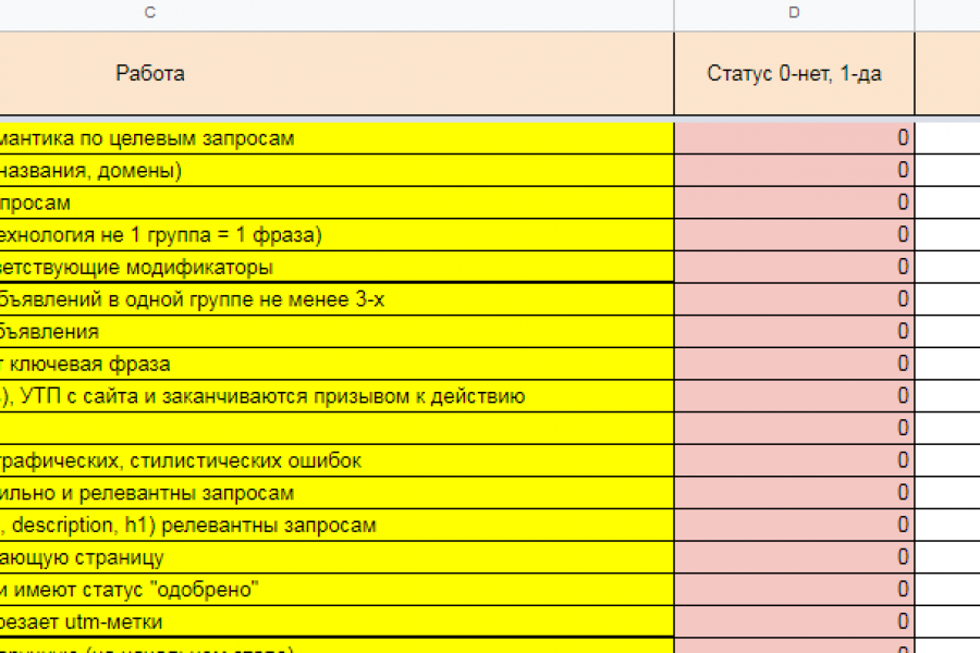 Образец чек листа для внутреннего аудита