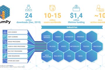 Инфографика, бизнес-иллюстрация, уникальные персонажи