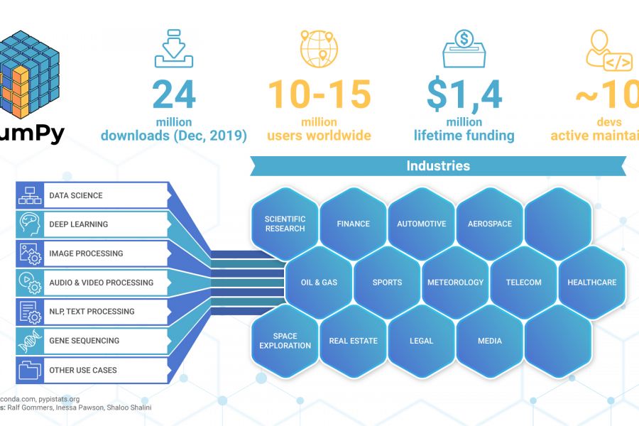 Инфографика, бизнес-иллюстрация, уникальные персонажи 1 800 руб. за 3 дня.. Анна фон Зерг