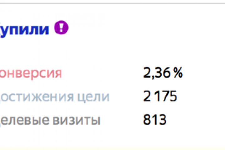 Настройка Яндекс.Директ для интернет-магазина - 1306366