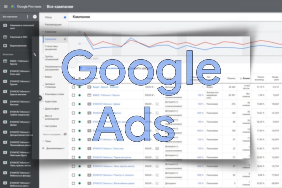 Настройка контекстной рекламы Google Ads под ключ 30 000 руб. за 12 дней.