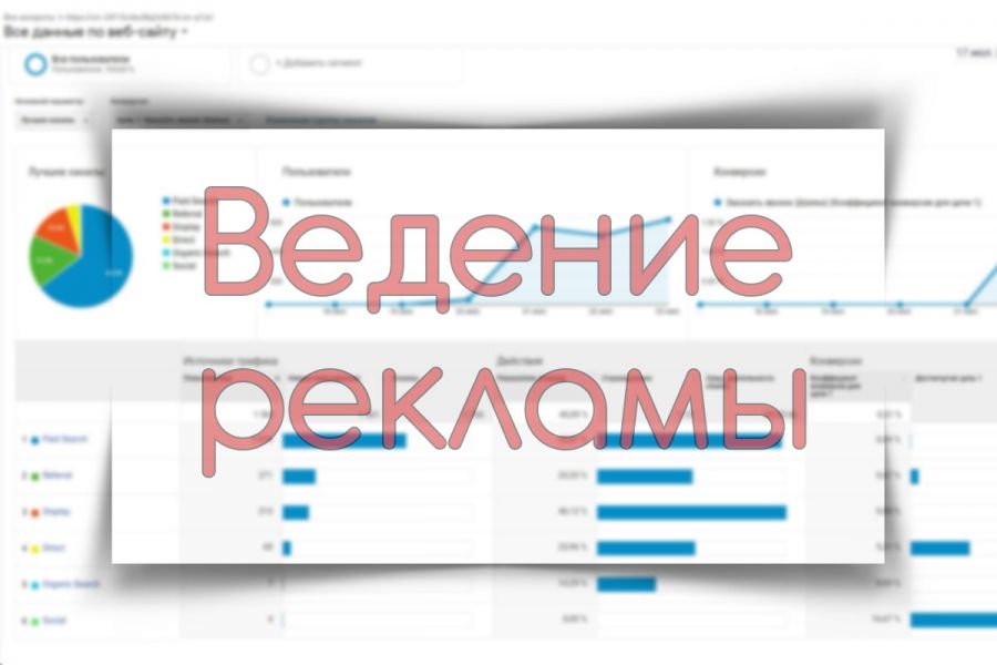 Ведение рекламных кабинетов Яндекс. Директ/Google Ads 30 000 руб. за 30 дней.