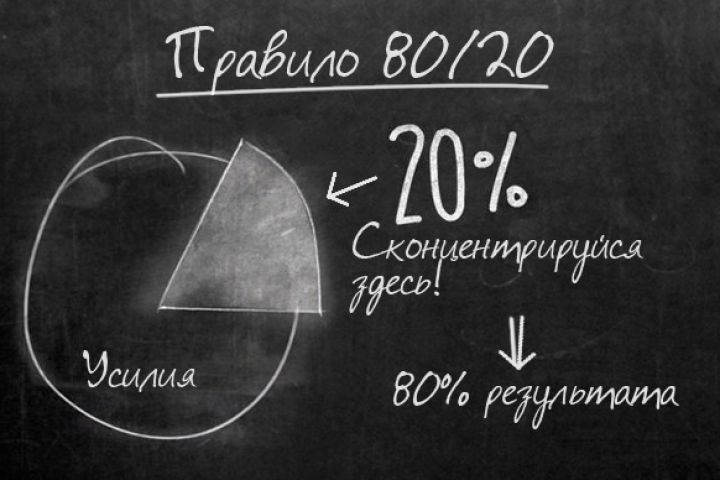 Маркетинговая стратегия и настройка контекстной рекламы - 1358857