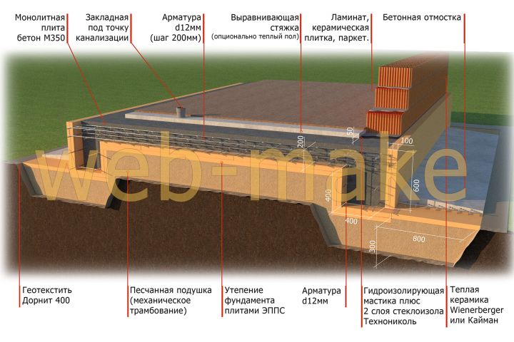 3D модели, дизайн, визуализация - 1373959