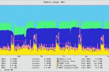 Системный администратор Unix/Linux, веб-программирование, CMS, SEO