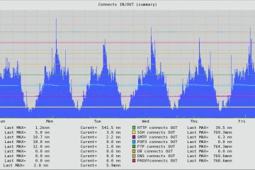 Системный администратор Unix/Linux, веб-программирование, CMS, SEO