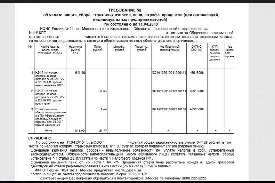 Требование об уплате задолженности образец