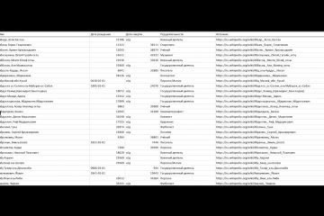 БД wiki родившиеся в определённый день месяц год столетие