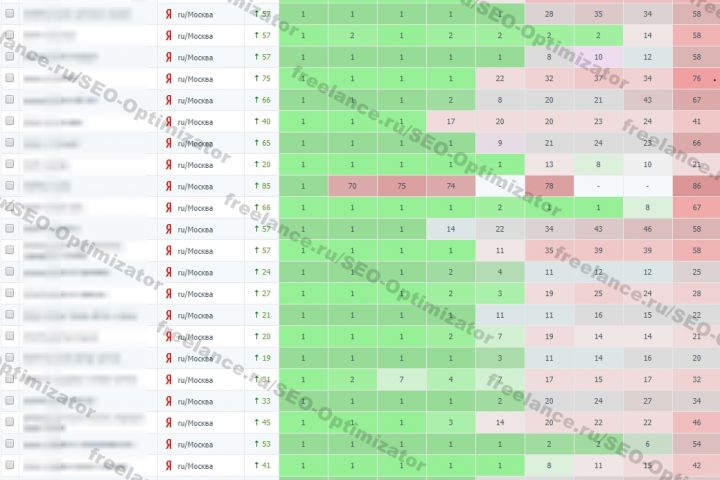 Продвижение сайта без предоплаты по максимальному количеству поисковых запросов - 1394028