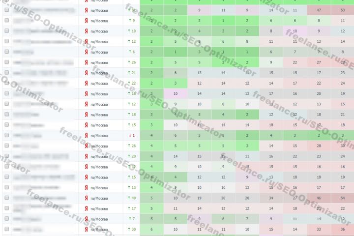 Продвижение сайта без предоплаты по максимальному количеству поисковых запросов - 1394029