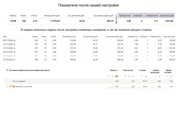 НАСТРОЙКА И ВЕДЕНИЕ КОНТЕКСТНОЙ РЕКЛАМЫ