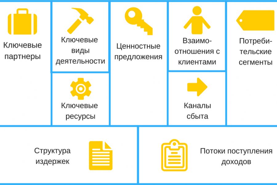 Разработка бизнес-моделей и маркетинговой стратегии 8 000 руб.  за 5 дней.. Михаил Орловский