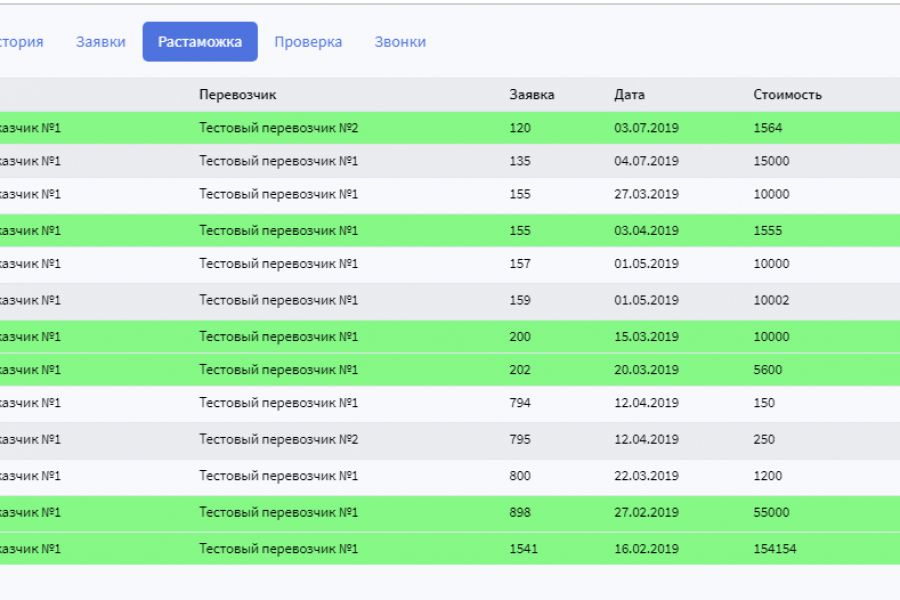 CRM-система. Разработка с нуля 20 000 руб.  за 2 дня.. Владимир Бабенко