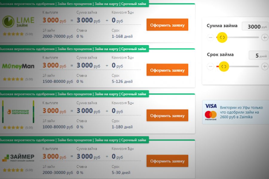 Займ 2000 рублей срочно. Займ одобрен. Займ 0%. Первый займ 0%.