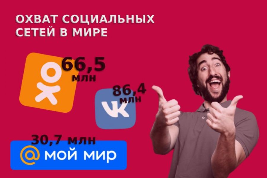 Таргетированная реклама! 7 500 руб. за 3 дня.. Олег Бондаренко