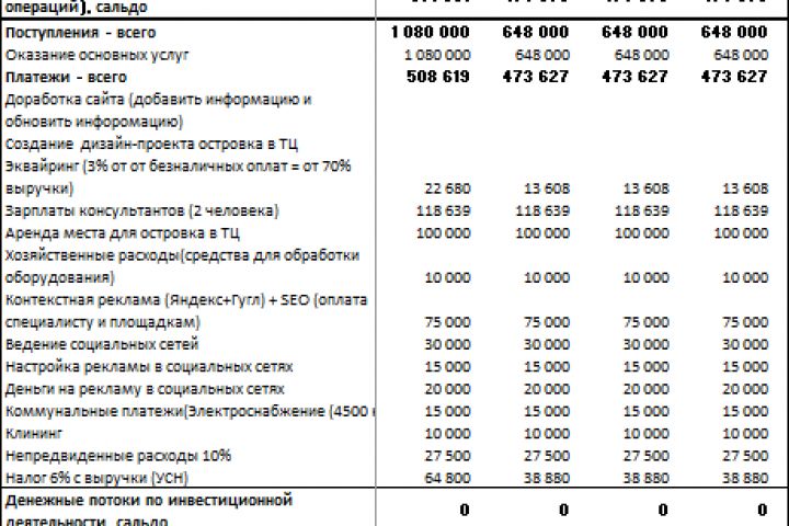 Обучение и консультация по финансам, экономике, Excel - 1452957