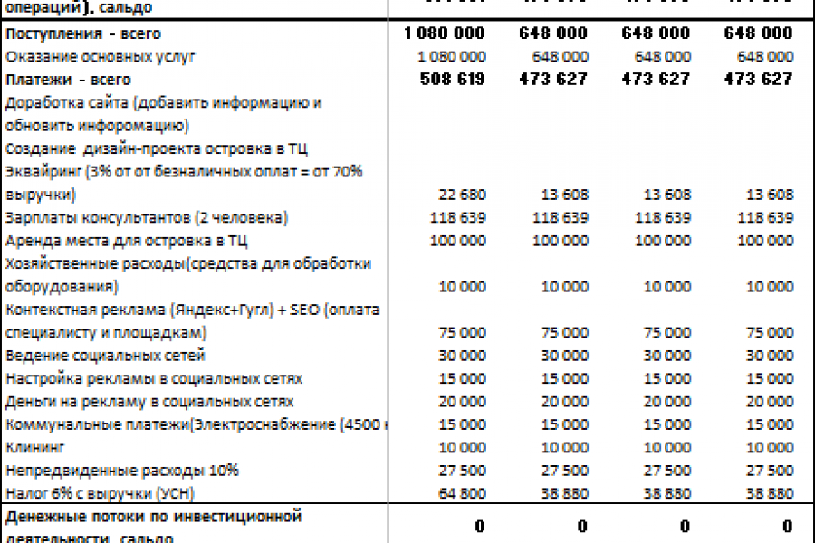 Обучение и консультация по финансам, экономике, Excel 2 000 руб.  за 2 дня.. Виолетта Д