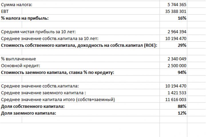 Обучение и консультация по финансам, экономике, Excel - 1452961