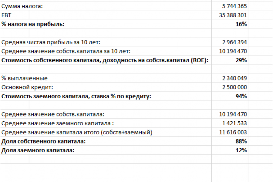 Обучение и консультация по финансам, экономике, Excel 2 000 руб.  за 2 дня.. Виолетта Д