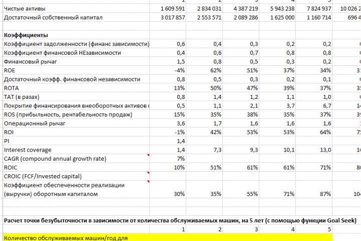 Обучение и консультация по финансам, экономике, Excel - 1452963