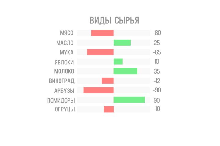 Видеоинфографика - 1469334