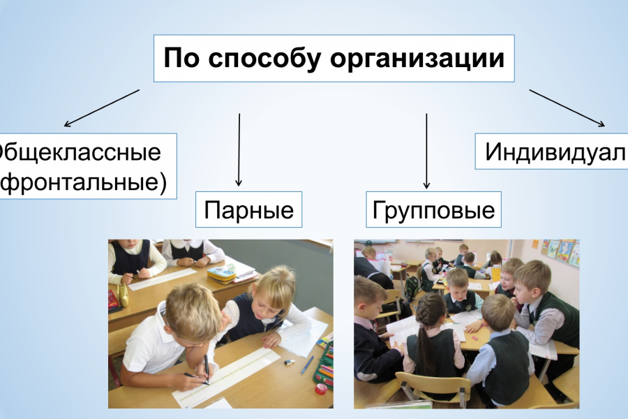 Создание презентаций задания