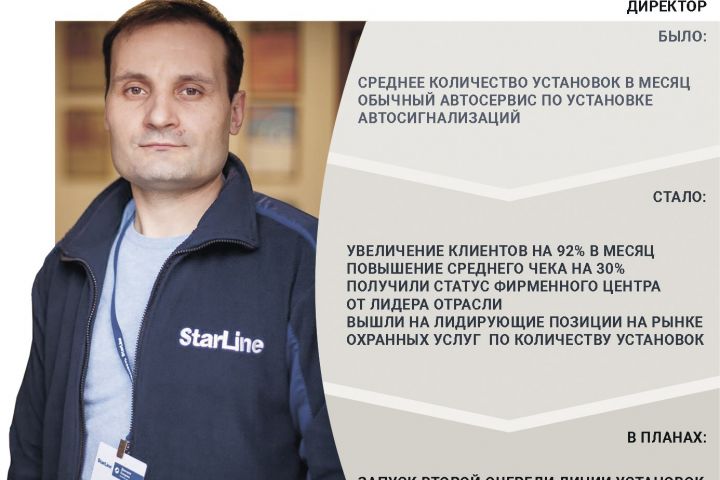 Комплексная контекстная реклама - 1476107