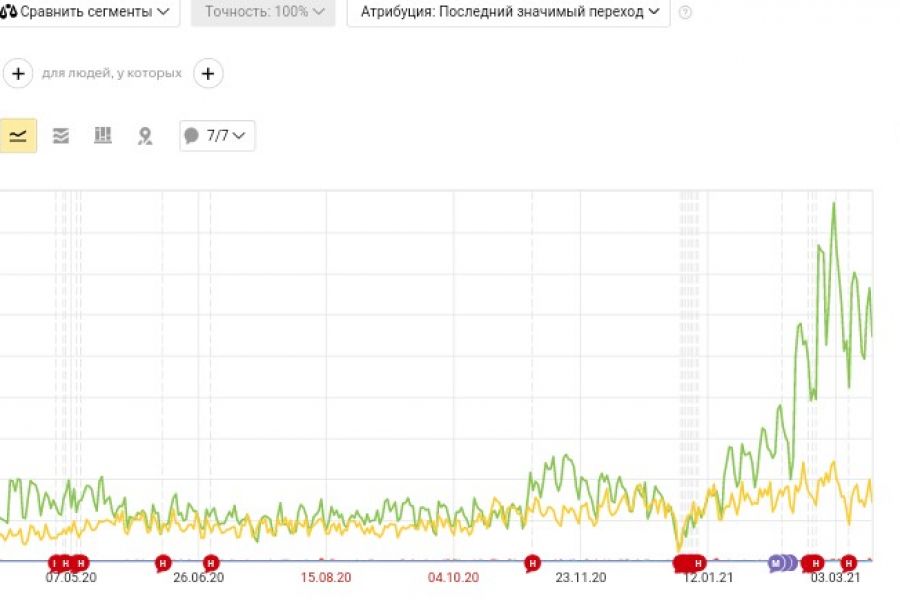 Настройка SEO 48 000 руб.  за 60 дней.. Степан Некрасов