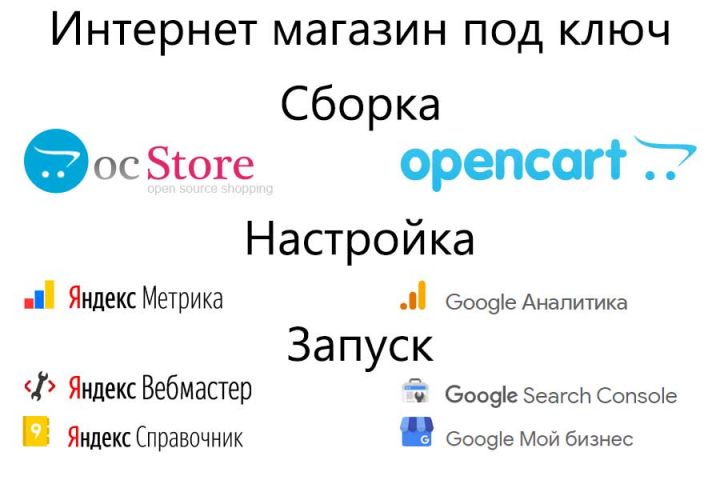 Интернет магазин: сборка+настройка+запуск - 1498121