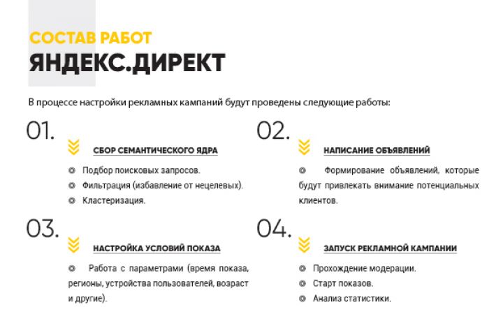 Профессиональная настройка и ведение Яндекс.Директ - 1498439