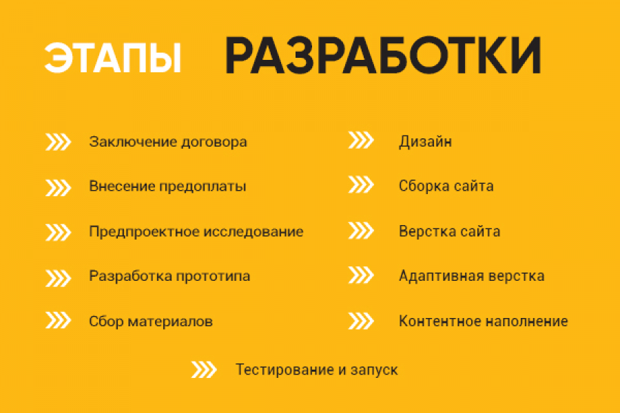 Разработка умных сайтов 28 500 руб. за 14 дней.. Андрей and Виктория - SEO / Директ/CRM