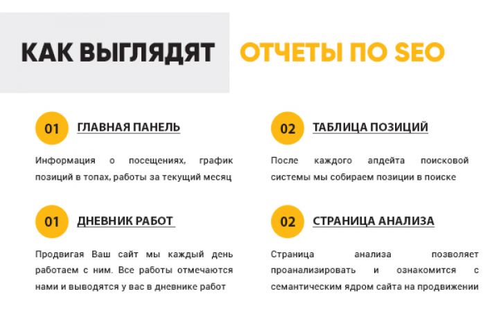 Раскрутка Вашего сайта в поиске Яндекс - 1498664