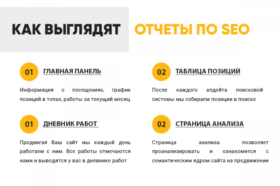 Раскрутка Вашего сайта в поиске Яндекс 11 500 руб.  за 30 дней.. Андрей and Виктория - SEO / Программирование