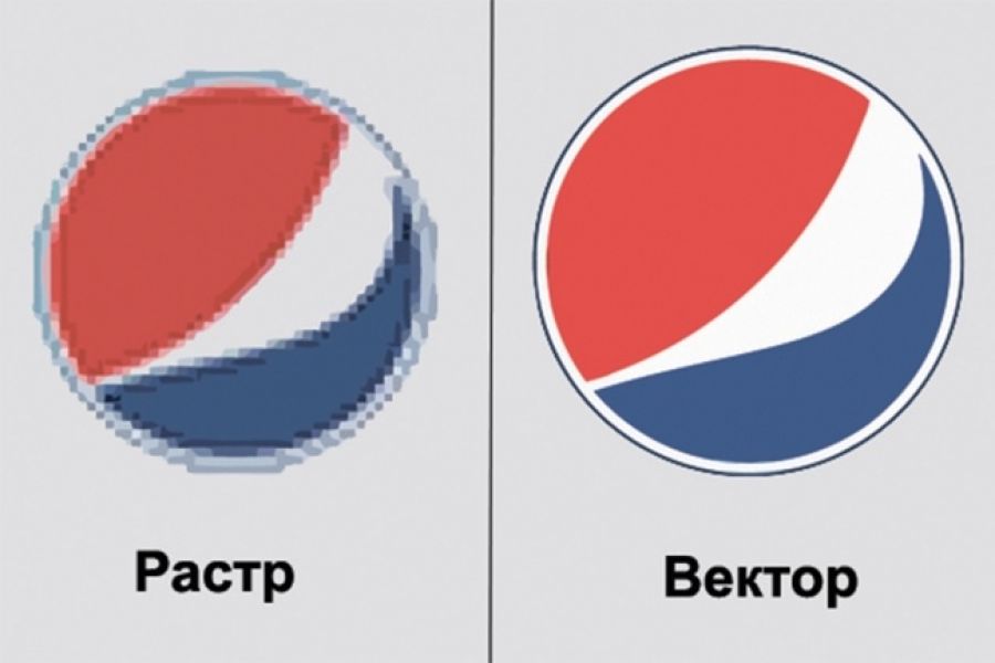 Растровая и векторная графика картинки